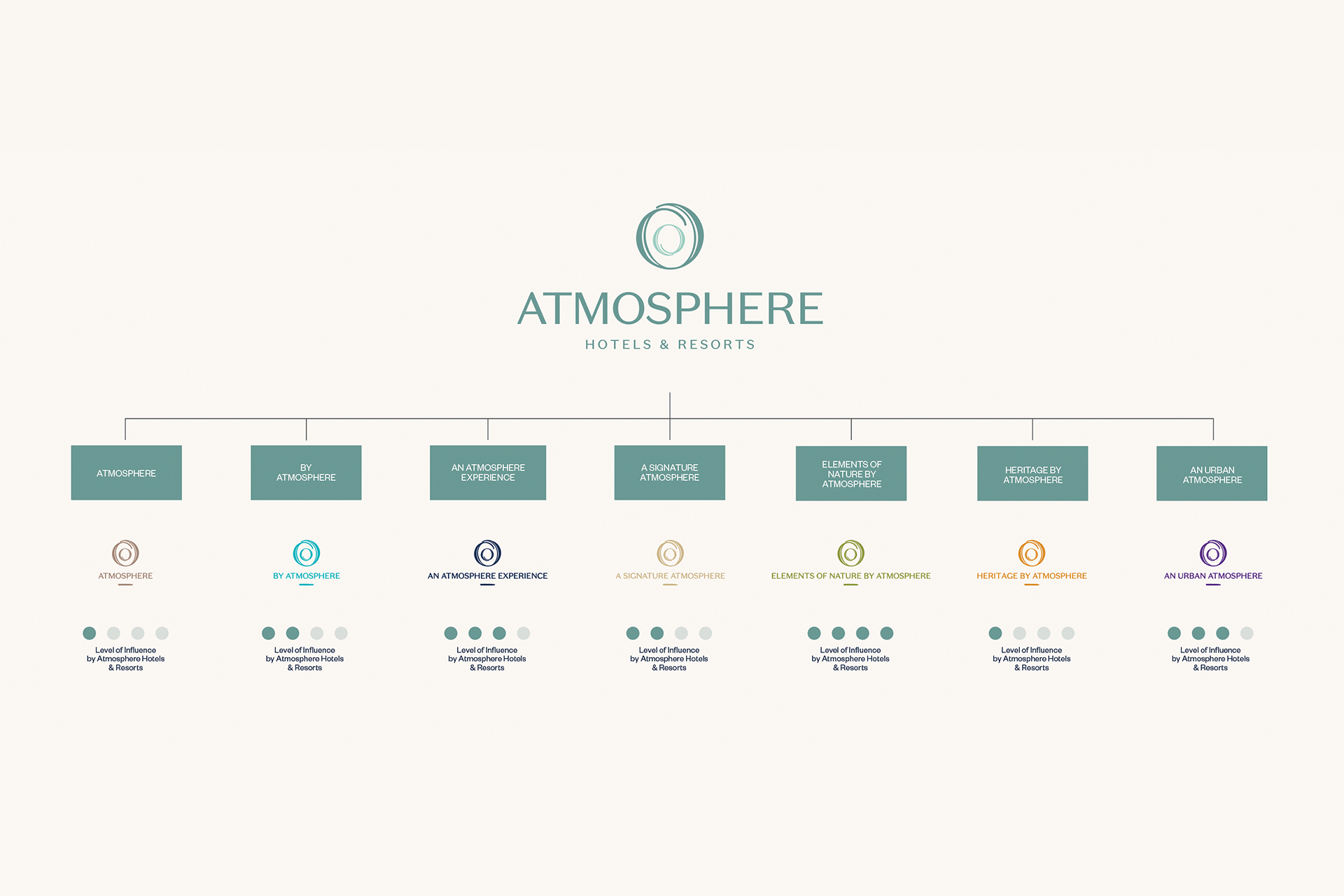 Atmosphere Hotels & Resorts